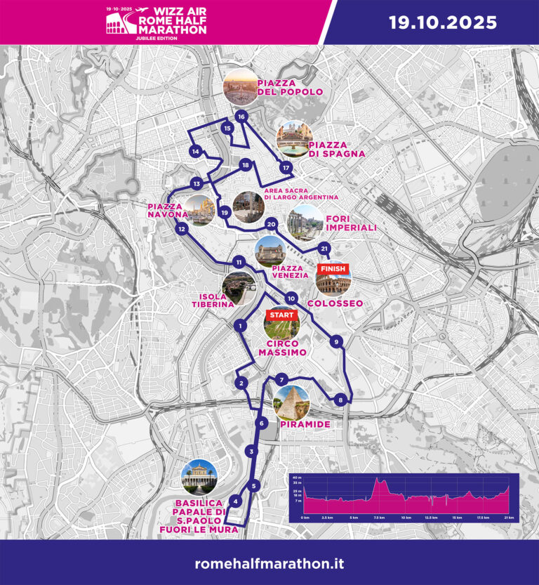 Il Percorso Wizz Air Rome Half Marathon 2025 Il Percorso Wizz Air Rome Half Marathon 2025